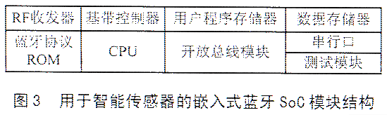 蓝牙 协议栈 开发_蓝牙协议及工作原理_uds协议栈开发