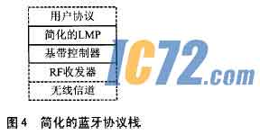 蓝牙 协议栈 开发_开源蓝牙协议栈_蓝牙协议栈详解