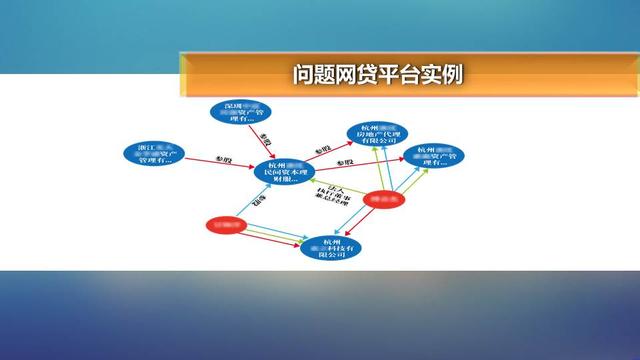 360金融官网_雅虎金融网_360雅虎旗下金融
