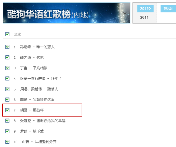 酷狗top500_酷狗top500 - 百度_酷狗排行榜在哪