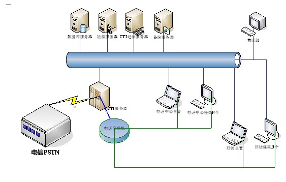 七号信令系统_通信系统模型图_七号信令系统图