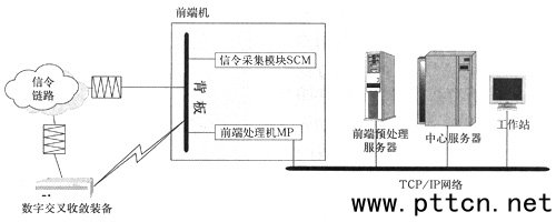 七号信令系统图_通信系统模型图_七号信令系统
