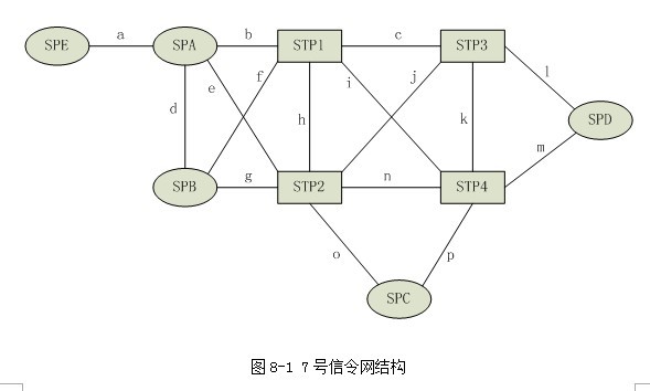 7号信令_7号信令协议_7号信令网