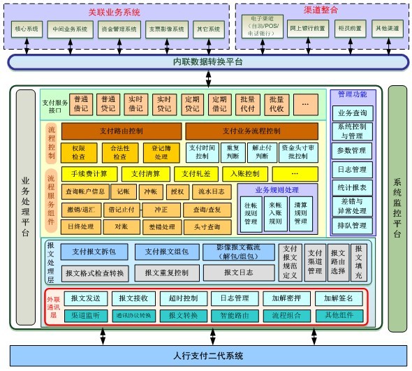 it 系统可用性 如何统计表_系统可用性影响因素_如何提高设计的可用性