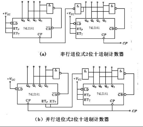 设计60进制的计数器_用eda设计60进制计数器_74ls161