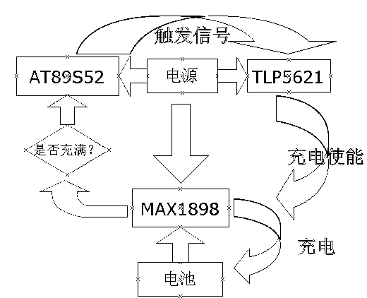 单片机电源设计_基于msp430单片机的智能锂电池充电器设计_msp430单片机自学笔记