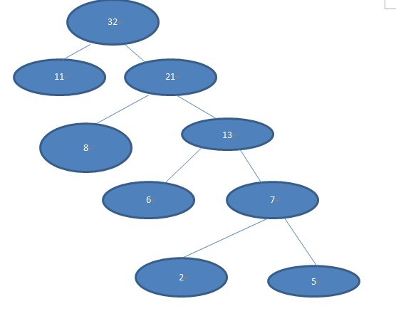 哈夫曼树带权路径长度_哈夫曼树怎么画_带权路径长度怎么算