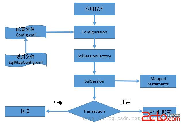 ognl表达式_ognl表达式值栈_ognl表达式详解