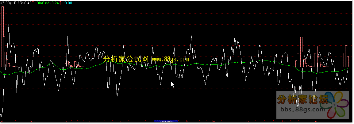 乖离率三条线图解_乖离率指标视频讲解_乖离率指标