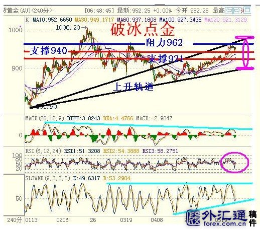 乖离率指标_乖离率 大_乖离率指标的用法图解