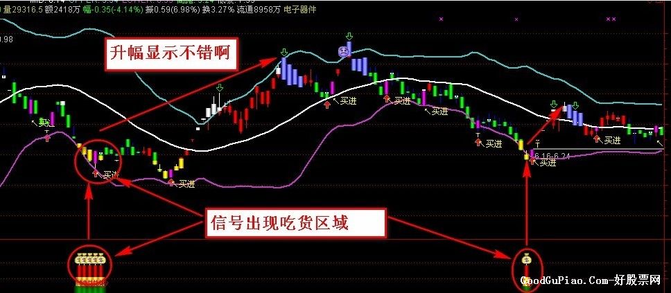 乖离率指标_乖离率 大_乖离率指标的用法图解