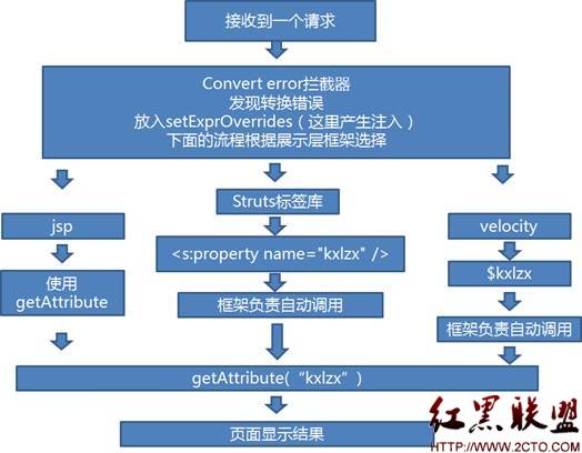 ognl表达式和el表达式_ognl表达式详解_ognl表达式