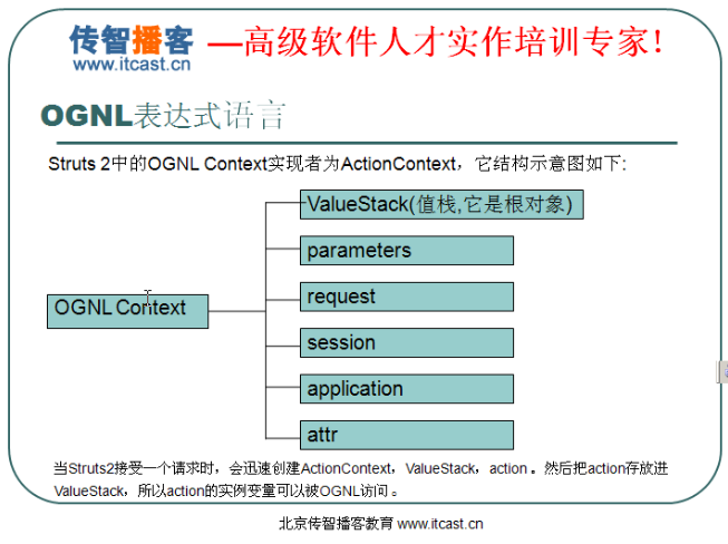 ognl表达式和el表达式_struts2的ognl表达式_el表达式转数组