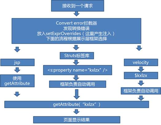 struts2的ognl表达式_el表达式转数组_ognl表达式和el表达式