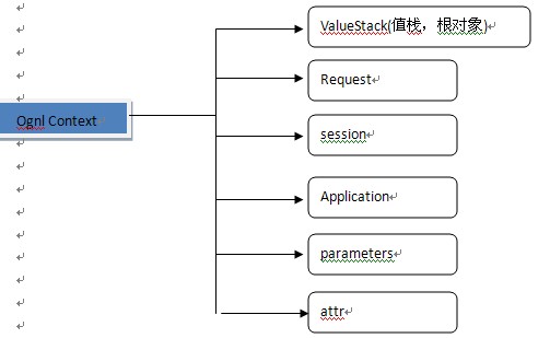 ognl表达式和el表达式_jsel表达式和ognl_ognl取值