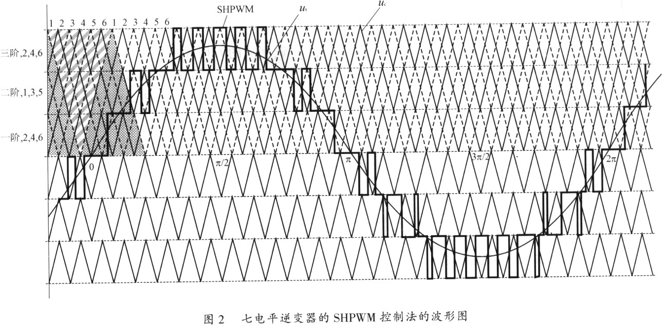 谐波分析方法_谐波分析法_ansys电磁谐波单频分析