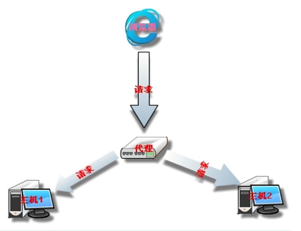 weblogic12c部署项目_weblogic部署项目_weblogic1036部署项目