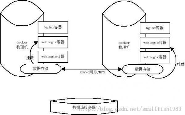 weblogic1036部署项目_weblogic部署项目_weblogic12c部署项目
