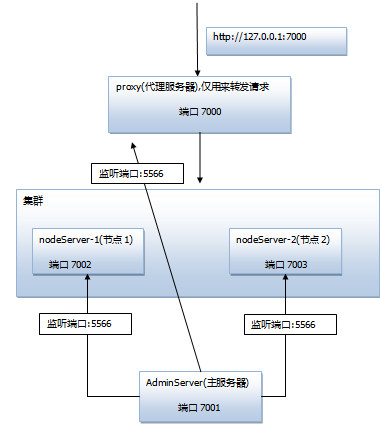 weblogic12c部署项目_weblogic1036部署项目_weblogic部署项目