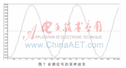 tms320c6747_dsp6713中文手册_tms320c6713