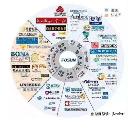 揭秘！复星、海航、清华控股是怎样成为产融帝国的？