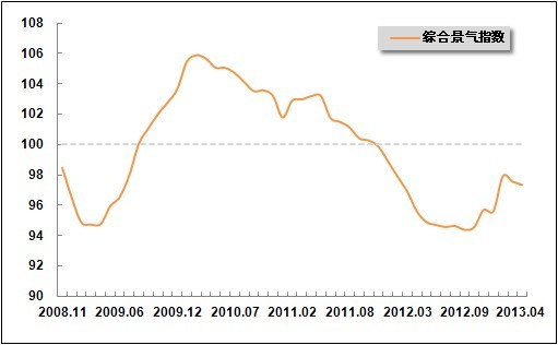 2016第四季度思想汇报_2011年三季度思想汇报_2011四季度家电产业景气指数