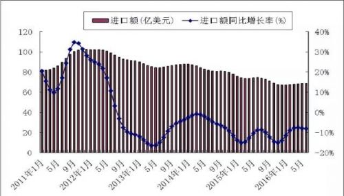 2011年三季度思想汇报_2011四季度家电产业景气指数_2016第四季度思想汇报