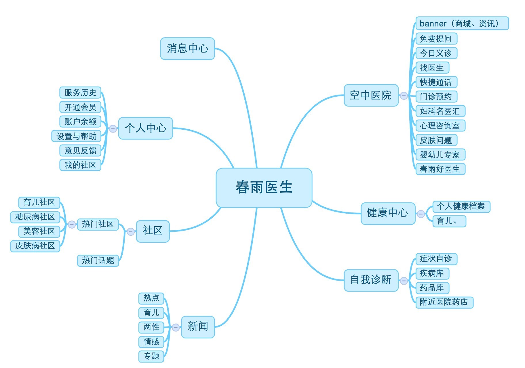 zhutijiagou