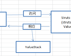 ognl表达式_ognl表达式是什么_ognl apache