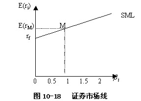 capm计算_capm模型_capm计算题