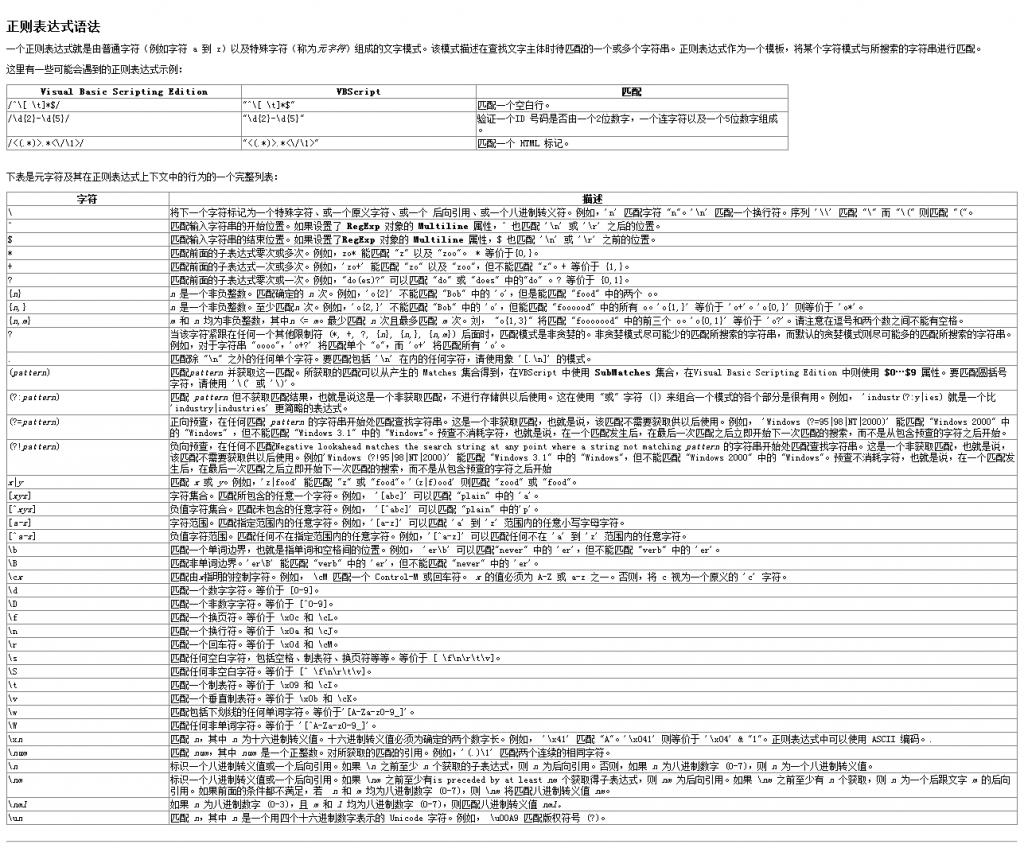 常用正则表达式大全_js里正则表达式_js 正则表达式语法大全
