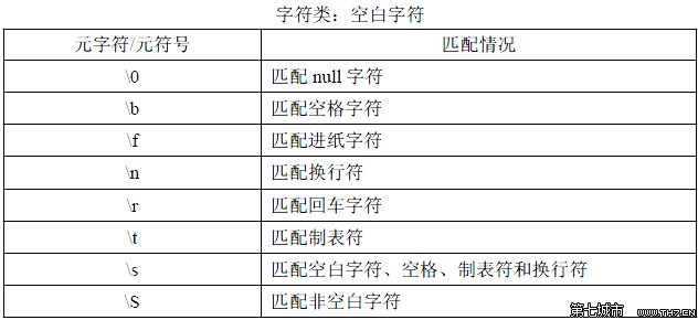 常用正则表达式大全_js 正则表达式语法大全_js里正则表达式