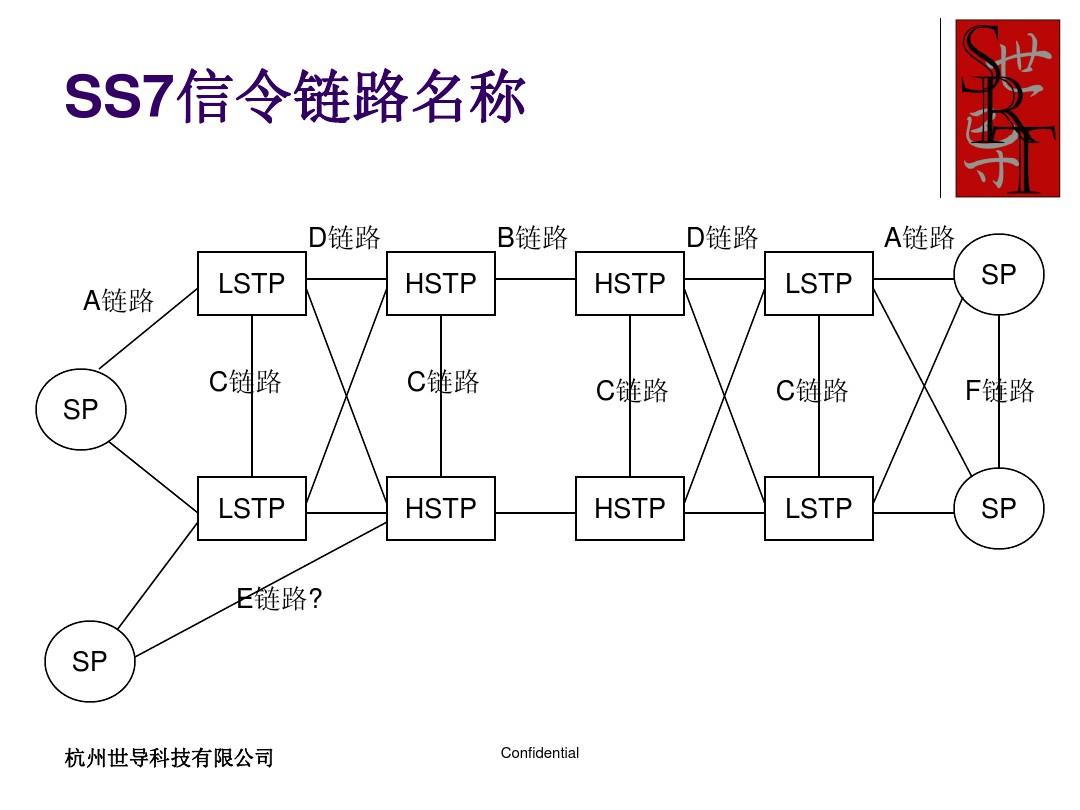 七号信令的结构_七号信令原理_七号信令漏洞
