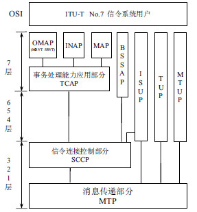 七号信令原理_七号信令的结构_七号信令漏洞