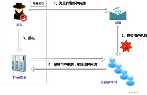 僵尸网络电影_看门狗2 僵尸网络资源_僵尸网络