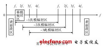 布放漏泄同轴电缆_同轴电缆的型号_漏泄同轴电缆