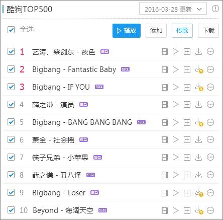 Bigbang承包酷狗TOP10榜?来看疯狂粉丝都有哪些雷人