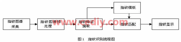 tms320vc5509a_19264_tms320vc5509中文资料