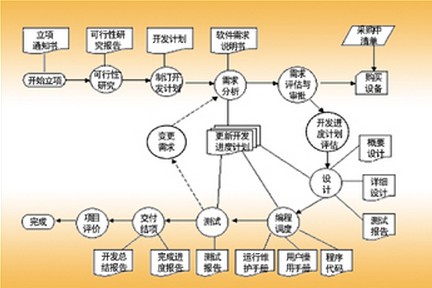 软件概要设计是什么_软件开发概要设计_概要设计包括哪些内容