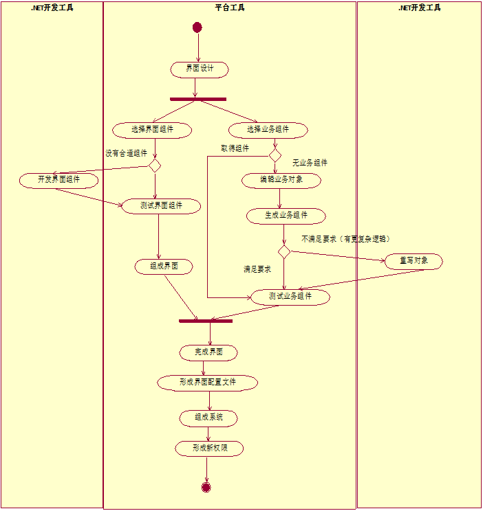 概要设计包括哪些内容_软件概要设计是什么_软件开发概要设计