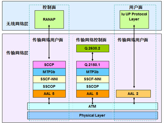 7号信令系统功能_7号信令系统_7号信令系统信令信息