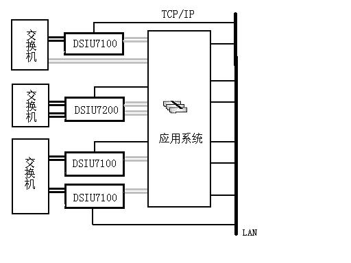 7号信令系统功能_7号信令系统信令信息_7号信令系统