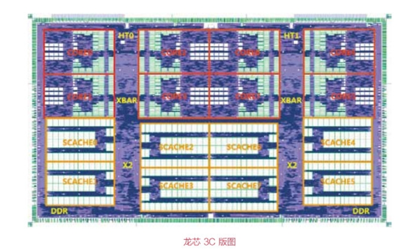 龙芯 3c_龙芯最新_龙芯cpu