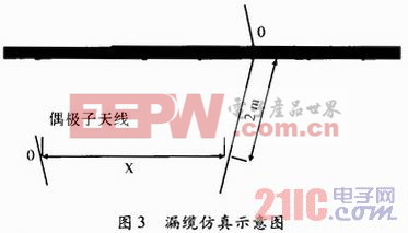 漏泄同轴电缆_铁路通信漏泄同轴电缆_布放漏泄同轴电缆
