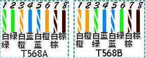 【网线水晶头接法图解】网线标准线序