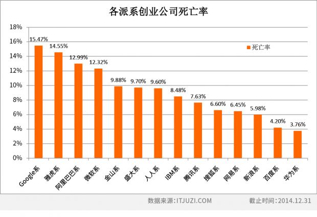 表格边框样式-派系死亡.jpg