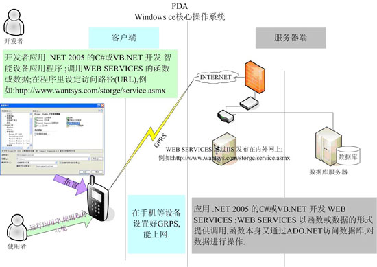 空间分集技术_分集技术的分类_cdma分集技术