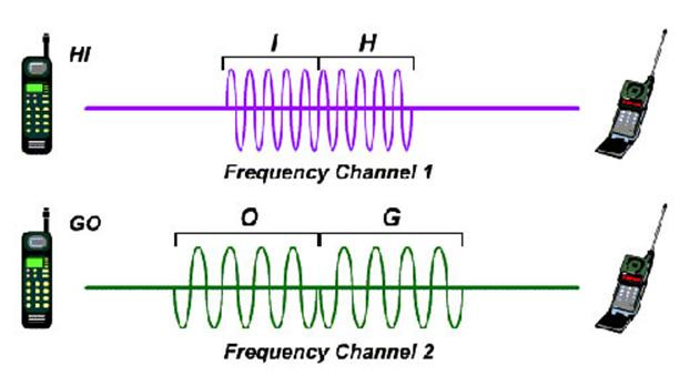 空间分集技术_cdma分集技术_什么是分集技术