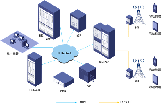 什么是分集技术_空间分集技术_cdma分集技术