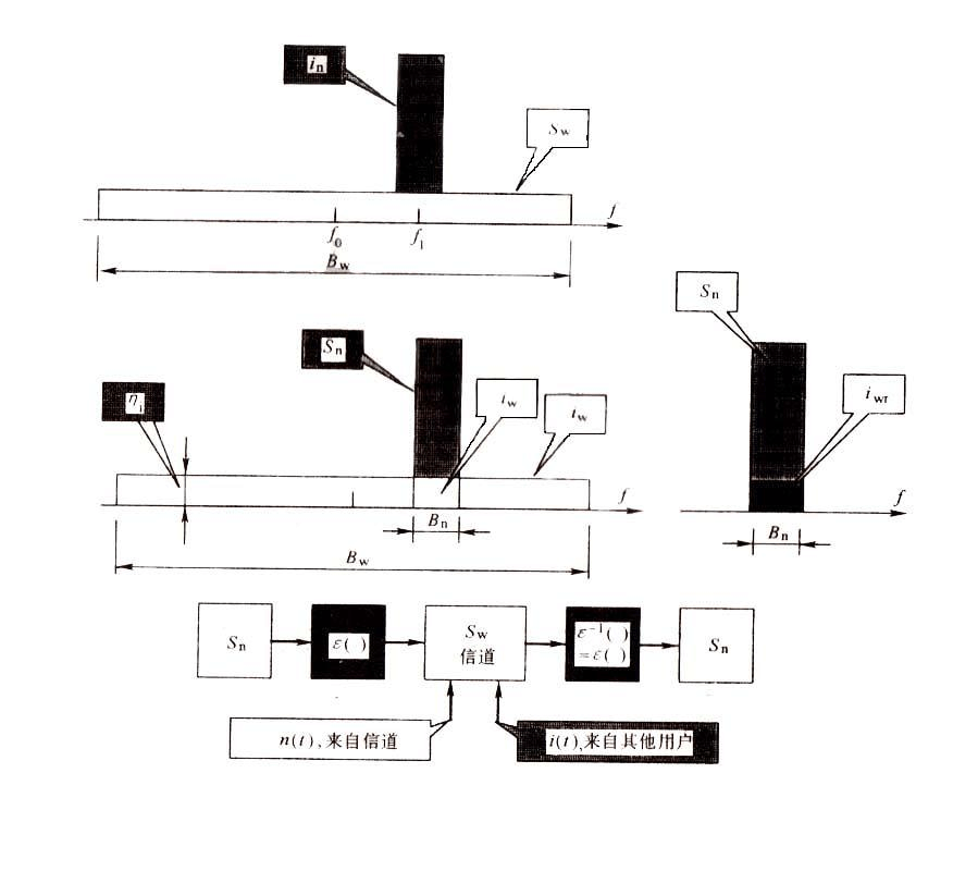 空间分集技术_什么是分集技术_cdma分集技术